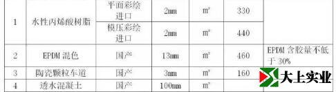 健身步道、城市綠道面層