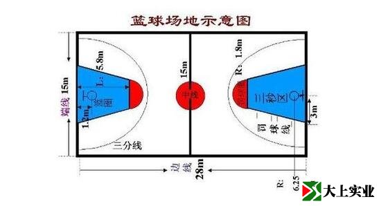 正規(guī)籃球場(chǎng)多少面積