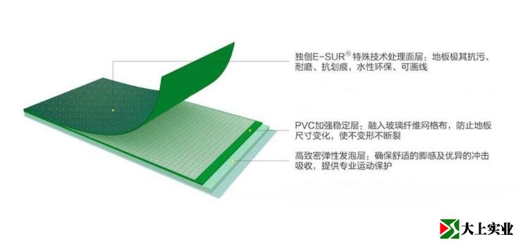 PVC籃球場(chǎng)地板結(jié)構(gòu)