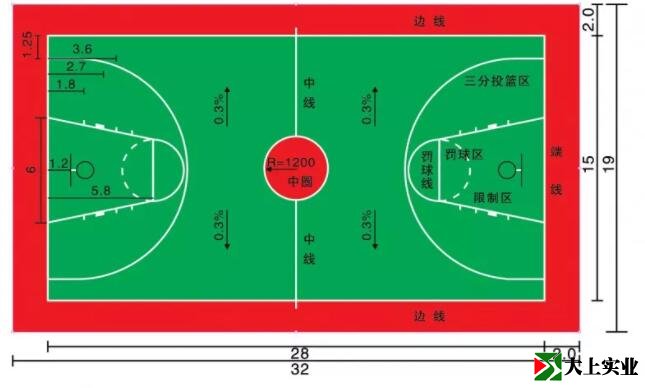 籃球場場地參數(shù)