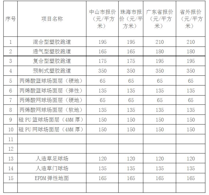 各類球場(chǎng)、塑膠跑道造價(jià)一覽表